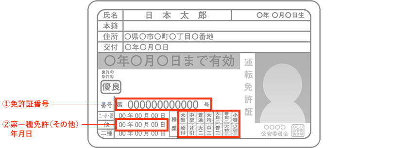 運転免許証見本